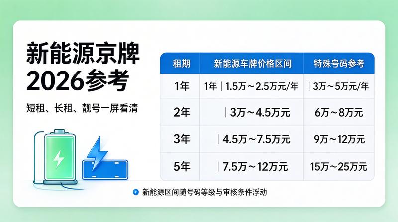 京牌指标影响因素分析